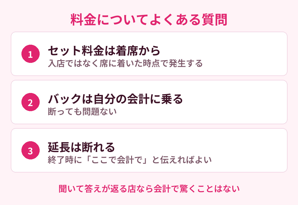 料金についてよくある質問