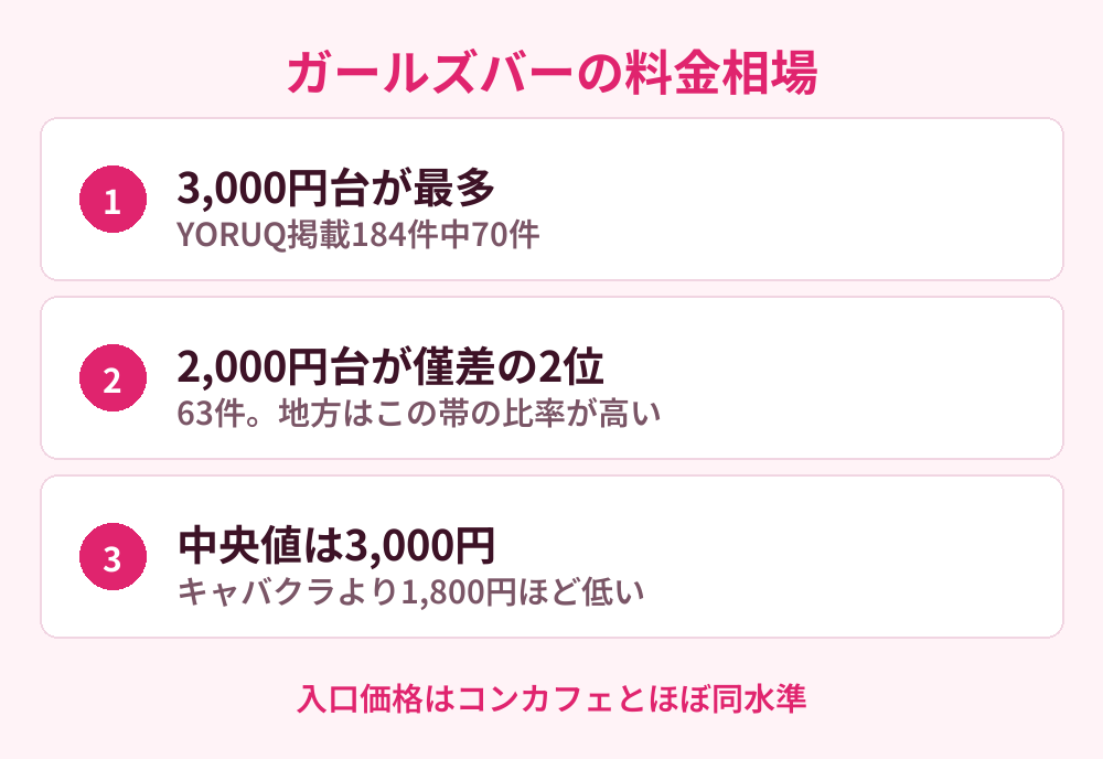 ガールズバーの料金相場