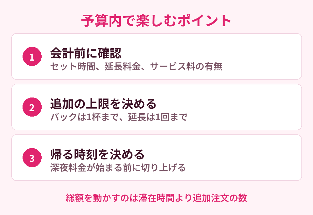 予算内で楽しむポイント