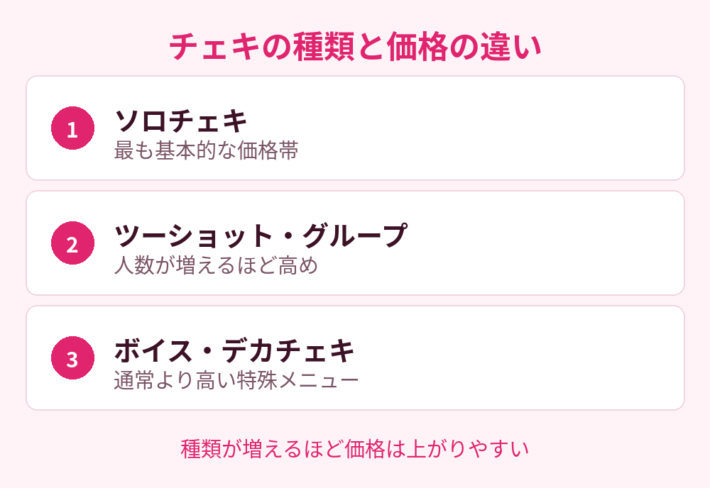チェキの種類と価格の違い