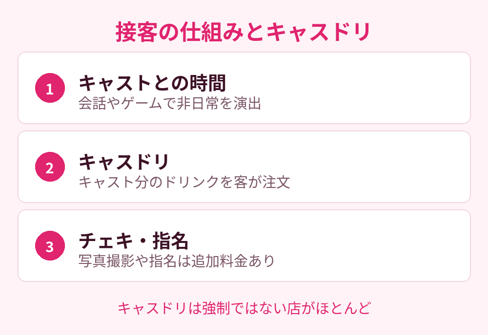 接客の仕組みとキャスドリ