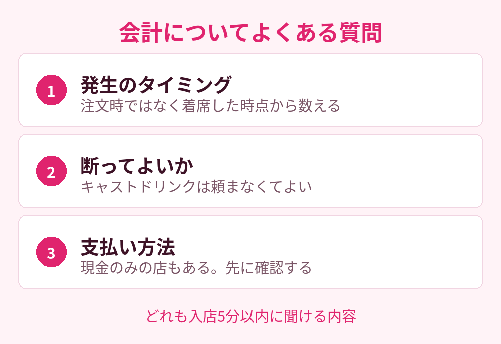 会計についてよくある質問