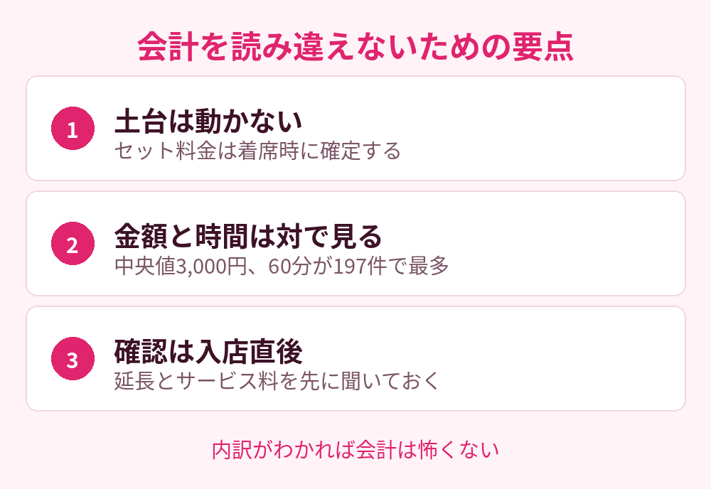 会計を読み違えないための要点