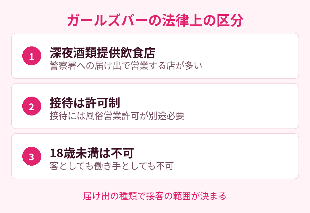 ガールズバーの法律上の区分